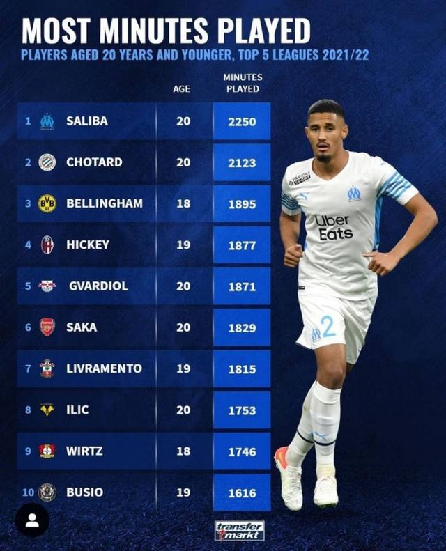 中后期的赛